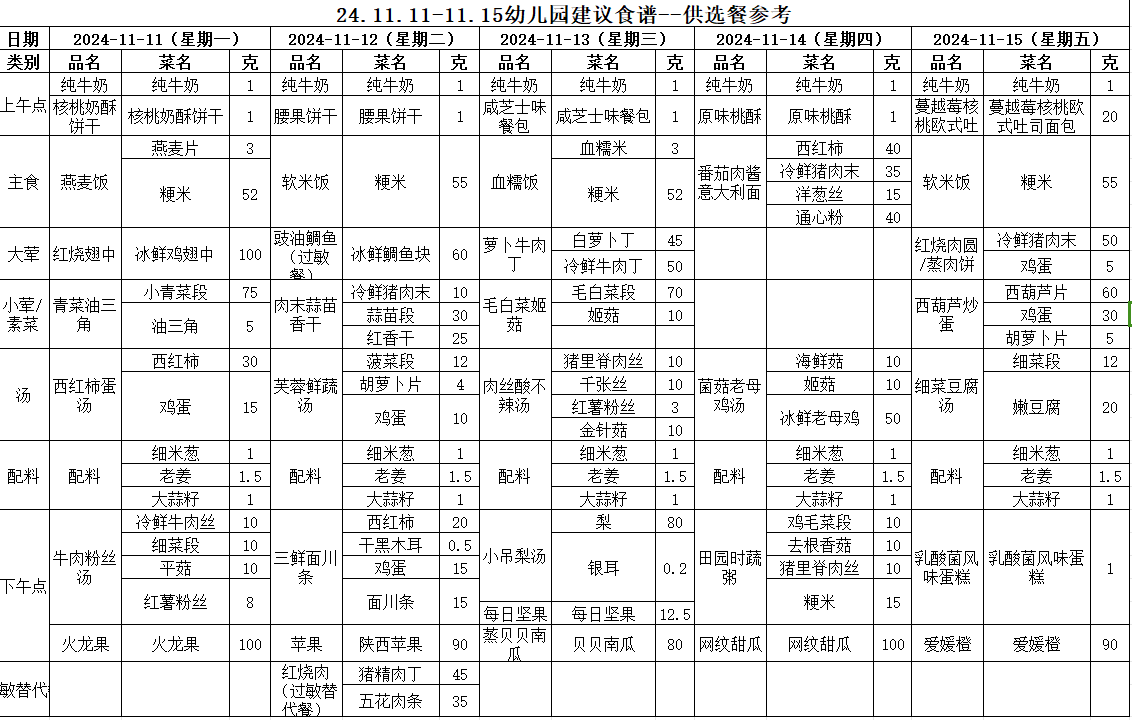 第11周食谱.png